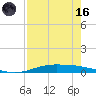 Port Lavaca tide chart for Wednesday, August 16, 2023