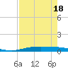 Port Lavaca tide chart for Friday, August 18, 2023