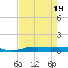 Port Lavaca tide chart for Saturday, August 19, 2023