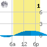 Port Lavaca tide chart for Tuesday, August 1, 2023