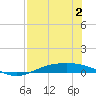 Port Lavaca tide chart for Wednesday, August 2, 2023
