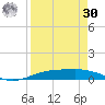 Port Lavaca tide chart for Wednesday, August 30, 2023