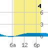 Port Lavaca tide chart for Friday, August 4, 2023