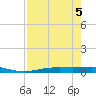 Port Lavaca tide chart for Saturday, August 5, 2023