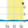 Port Lavaca tide chart for Sunday, August 6, 2023