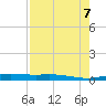 Port Lavaca tide chart for Monday, August 7, 2023