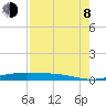 Port Lavaca tide chart for Tuesday, August 8, 2023