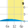 Port Lavaca tide chart for Wednesday, August 9, 2023