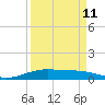Port Lavaca tide chart for Monday, September 11, 2023