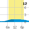 Port Lavaca tide chart for Tuesday, September 12, 2023