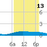 Port Lavaca tide chart for Wednesday, September 13, 2023