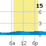 Port Lavaca tide chart for Friday, September 15, 2023