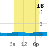 Port Lavaca tide chart for Saturday, September 16, 2023