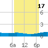 Port Lavaca tide chart for Sunday, September 17, 2023