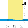 Port Lavaca tide chart for Monday, September 18, 2023