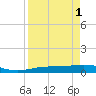 Port Lavaca tide chart for Friday, September 1, 2023
