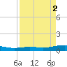 Port Lavaca tide chart for Saturday, September 2, 2023