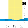 Port Lavaca tide chart for Saturday, September 30, 2023