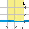 Port Lavaca tide chart for Sunday, September 3, 2023