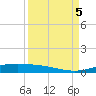Port Lavaca tide chart for Tuesday, September 5, 2023