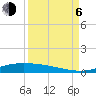 Port Lavaca tide chart for Wednesday, September 6, 2023