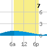 Port Lavaca tide chart for Thursday, September 7, 2023