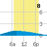 Port Lavaca tide chart for Friday, September 8, 2023