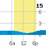 Port Lavaca tide chart for Sunday, October 15, 2023