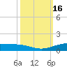 Port Lavaca tide chart for Monday, October 16, 2023