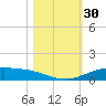 Port Lavaca tide chart for Monday, October 30, 2023