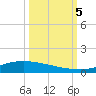 Port Lavaca tide chart for Thursday, October 5, 2023