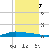 Port Lavaca tide chart for Saturday, October 7, 2023
