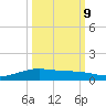 Port Lavaca tide chart for Monday, October 9, 2023