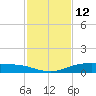 Port Lavaca tide chart for Sunday, November 12, 2023