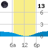 Port Lavaca tide chart for Monday, November 13, 2023