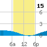 Port Lavaca tide chart for Wednesday, November 15, 2023