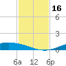 Port Lavaca tide chart for Thursday, November 16, 2023