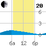 Port Lavaca tide chart for Monday, November 20, 2023