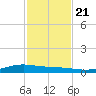 Port Lavaca tide chart for Tuesday, November 21, 2023
