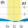 Port Lavaca tide chart for Monday, November 27, 2023