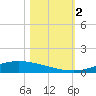 Port Lavaca tide chart for Thursday, November 2, 2023