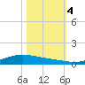 Port Lavaca tide chart for Saturday, November 4, 2023