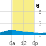 Port Lavaca tide chart for Monday, November 6, 2023