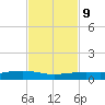 Port Lavaca tide chart for Thursday, November 9, 2023