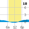 Port Lavaca tide chart for Sunday, December 10, 2023