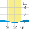 Port Lavaca tide chart for Monday, December 11, 2023
