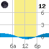 Port Lavaca tide chart for Tuesday, December 12, 2023