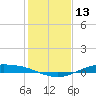 Port Lavaca tide chart for Wednesday, December 13, 2023