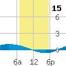 Port Lavaca tide chart for Friday, December 15, 2023