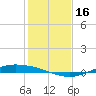 Port Lavaca tide chart for Saturday, December 16, 2023